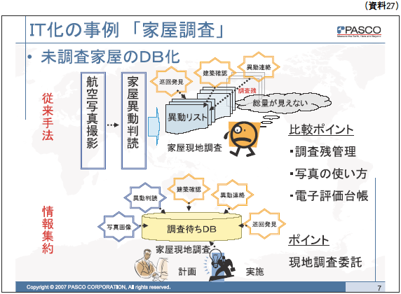 不動産鑑定評価を踏まえた固定資産システム評価の手引き 統計解析の土台の上に/住宅新報出版/星野亘男